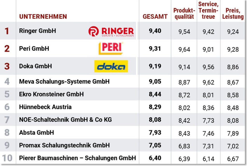 ringer szalunki rusztowania 2024